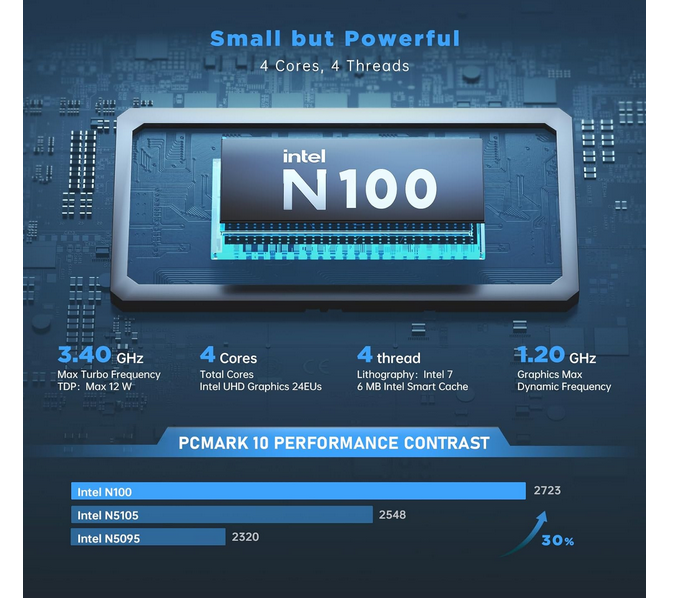 Mini PC N100 Intel Alder Lake-N: Il Regalo Tecnologico Perfetto per Natale 2023 - Recensione e Offerte Esclusive!